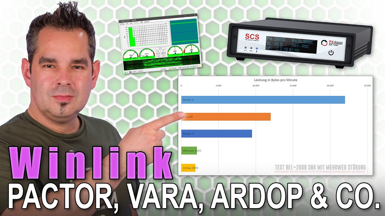 Winlink 🕸 Pactor, Vara, Ardop & Co. #4