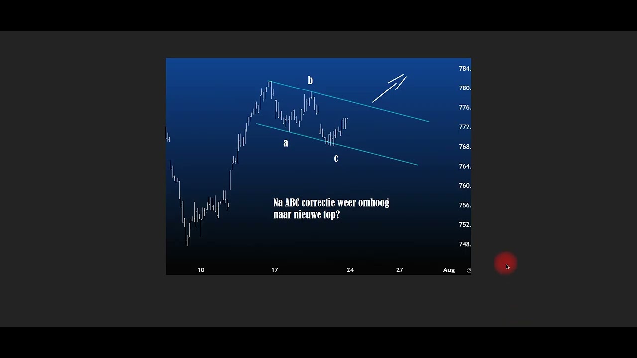 AEX Verwachting 22 Juli 2023