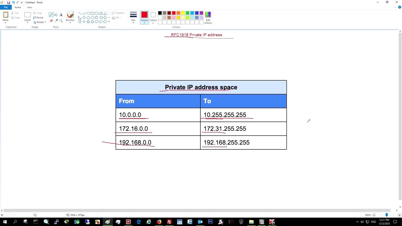 Private IP Adreslər