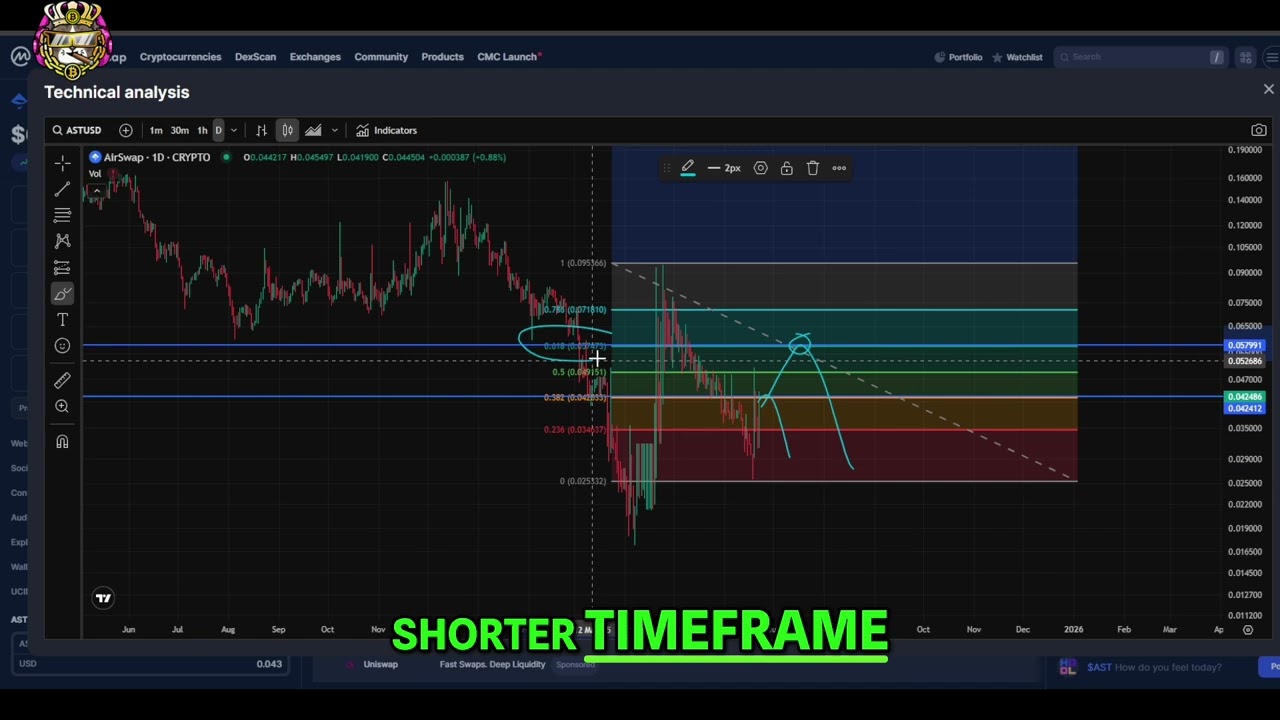 AirSwap Crypto Analysis: Price Breakout? Watch Now!