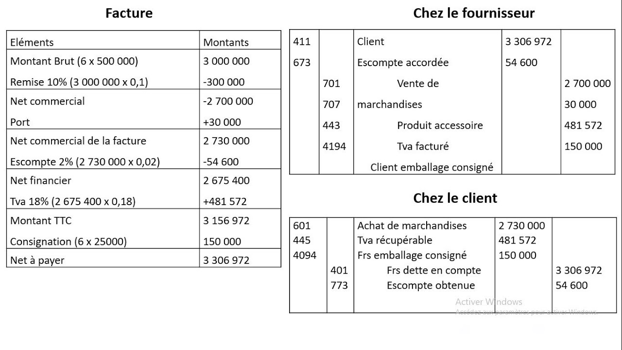 Traitement des Emballages consignation, déconsignation et QCM