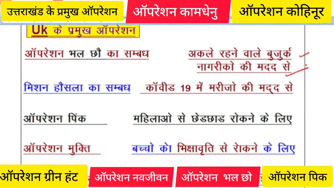 उत्तराखंड प्रमुख ऑपरेशन & मिशन 2026 | Important operations 2026| Pramukh Operation 2026