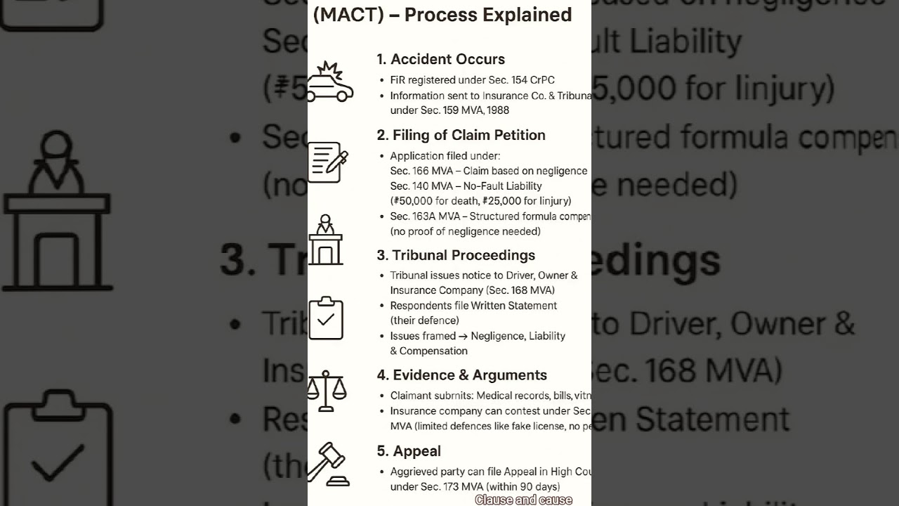 MACT Process Explained | Motor Accident Claim Tribunal Step by Step Guide|#shorts #highcourt #viral