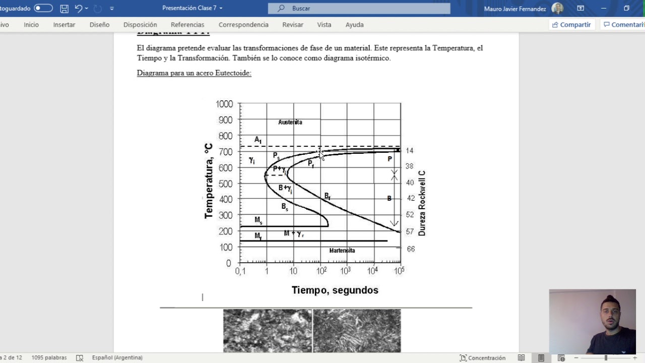 Curvas TTT y Curvas CCT - Universidad Nacional de Lomas de Zamora - Ciencia de los Materiales