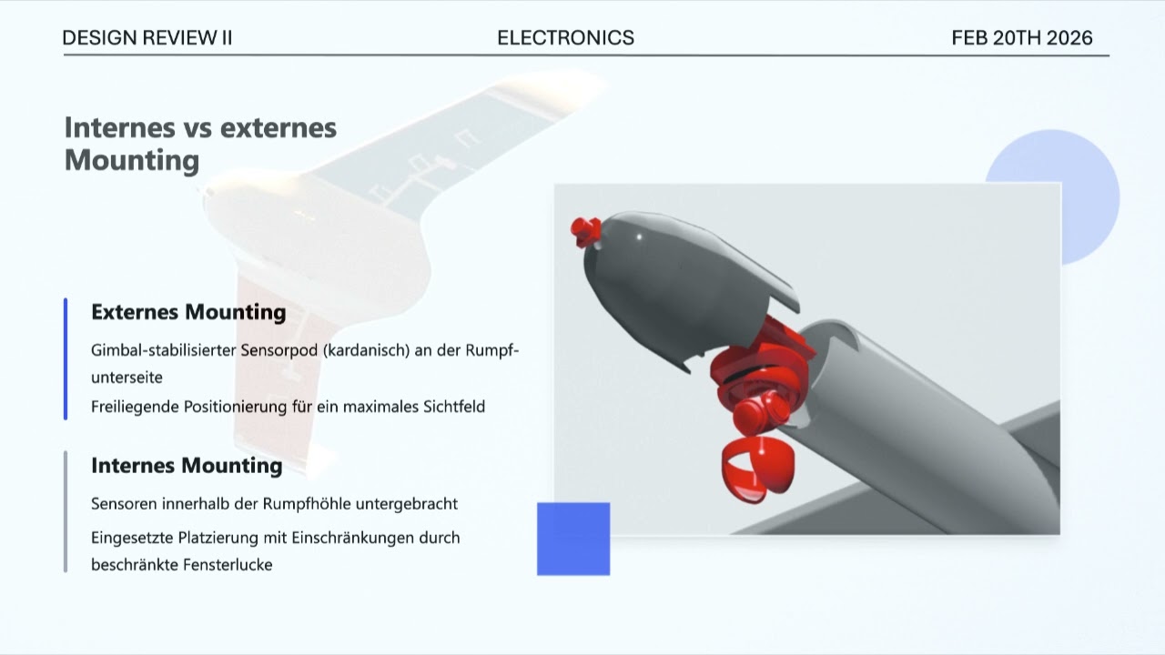 Design Review 2 | FEP | TU - Berlin | Wintersemester 2025/2026
