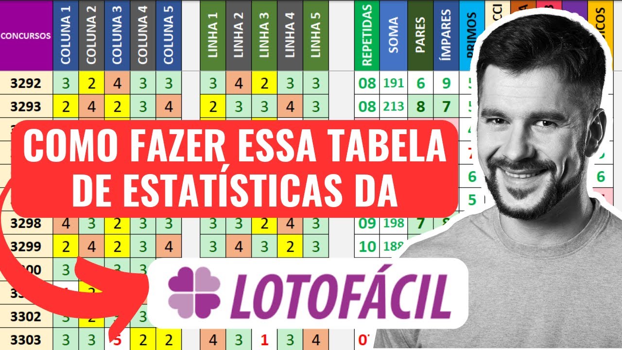 COMO FAZER UM TABELA DE ESTAT&Iacute;STICAS DA LOTOF&Aacute;CIL NO EXCEL