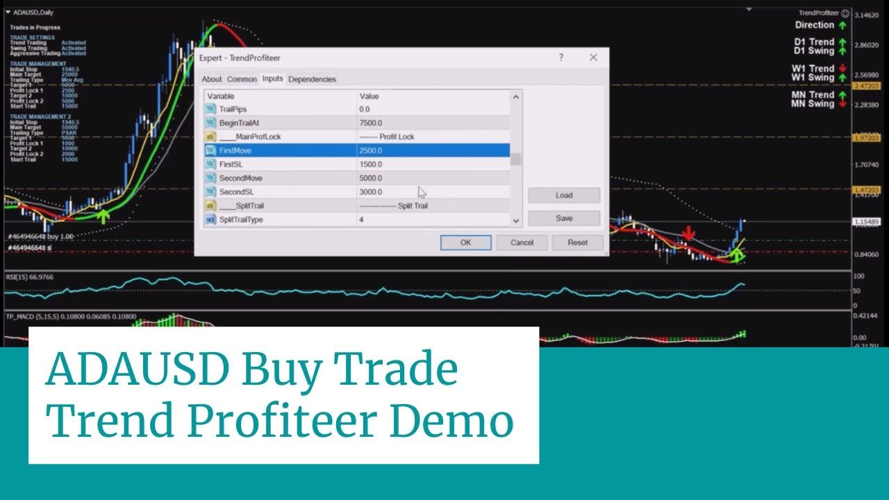 ADAUSD Buy Trade Trend Profiteer Demo - Trend Trading Strategy For Cardano