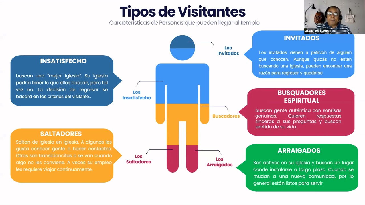 Charla para Ujieres IEDVD