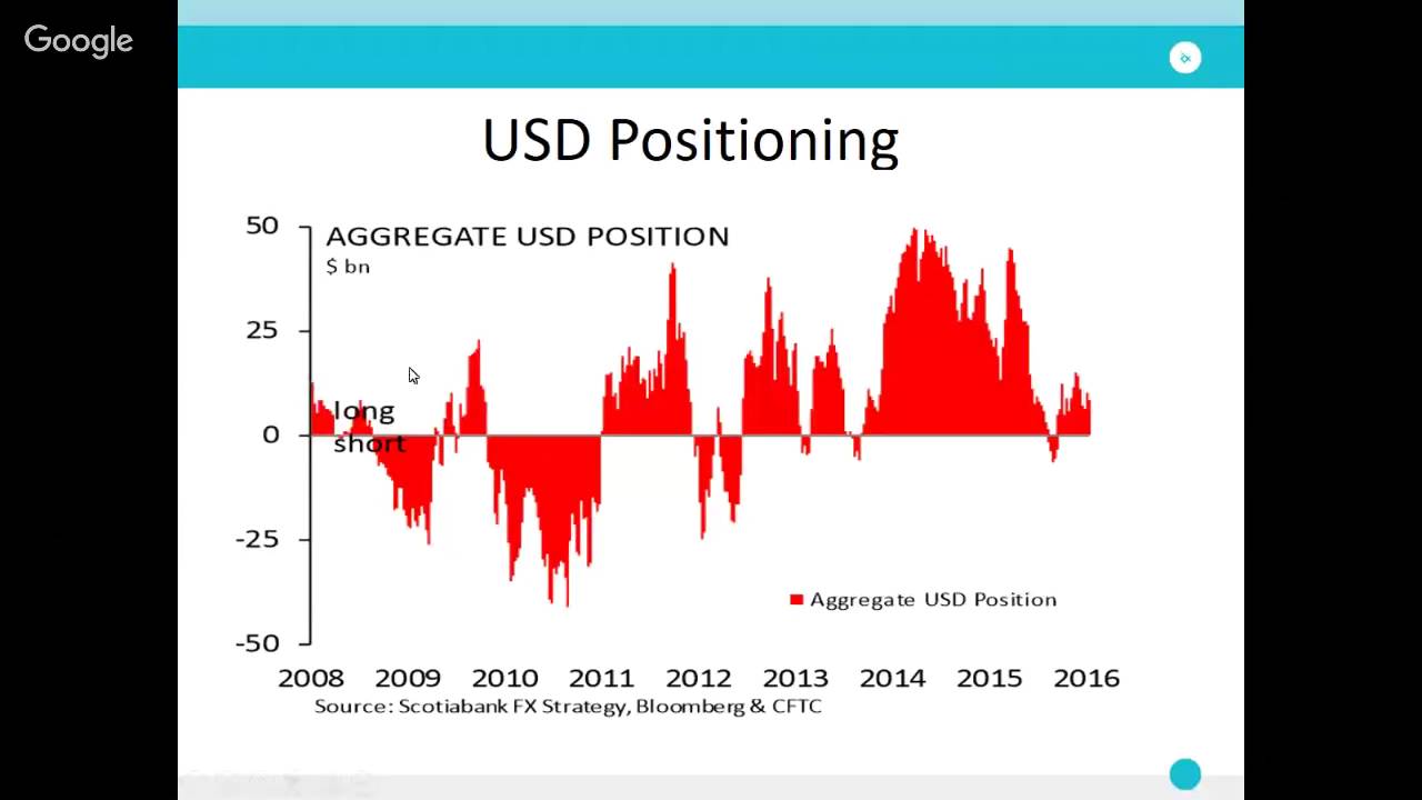 Trading The September FOMC & Live Market Analysis with James Harte