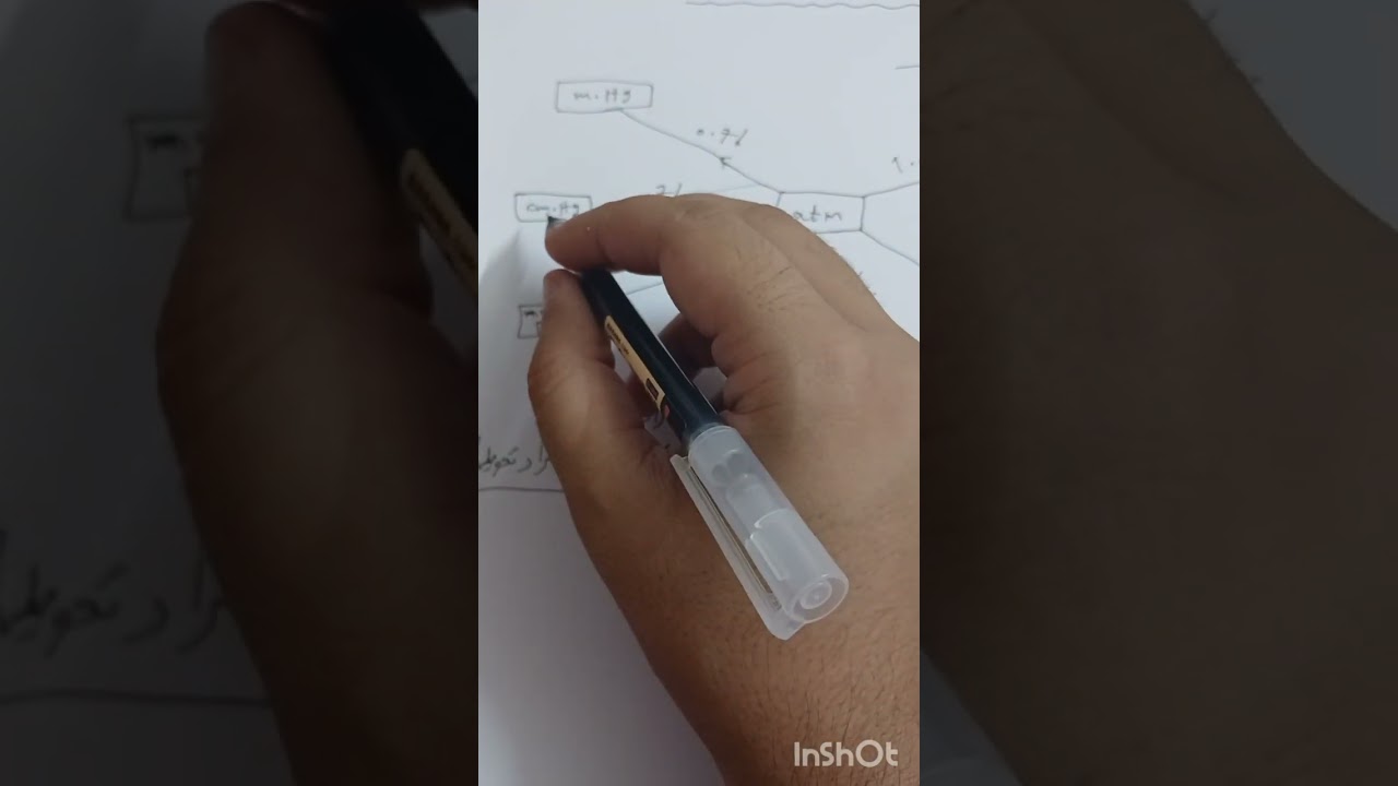 جميع تحويلات الضغط