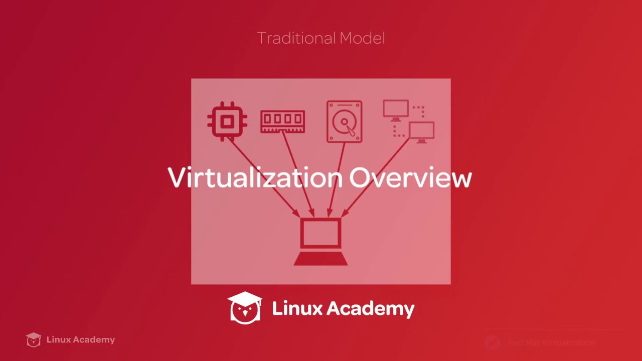 Virtualization Overview | Red Hat Tutorial | Linux Academy