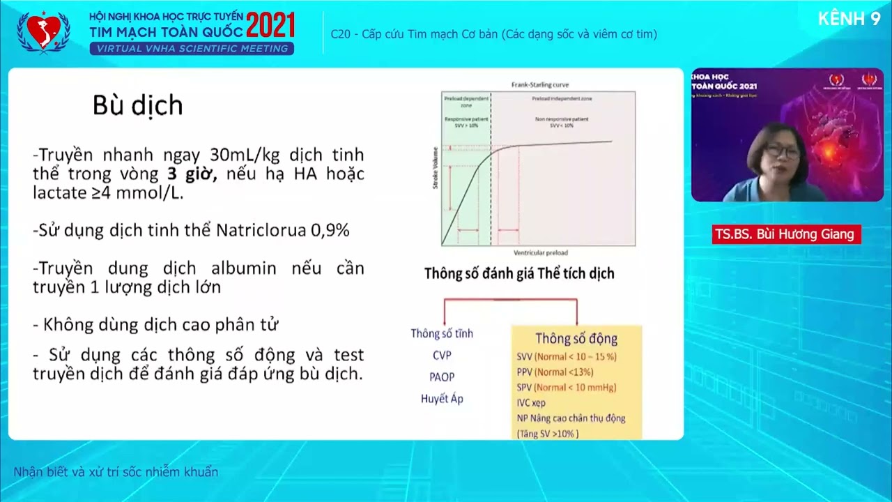 TS. Bùi Thị Hương Giang - Nhận biết và xử trí sốc nhiễm khuẩn