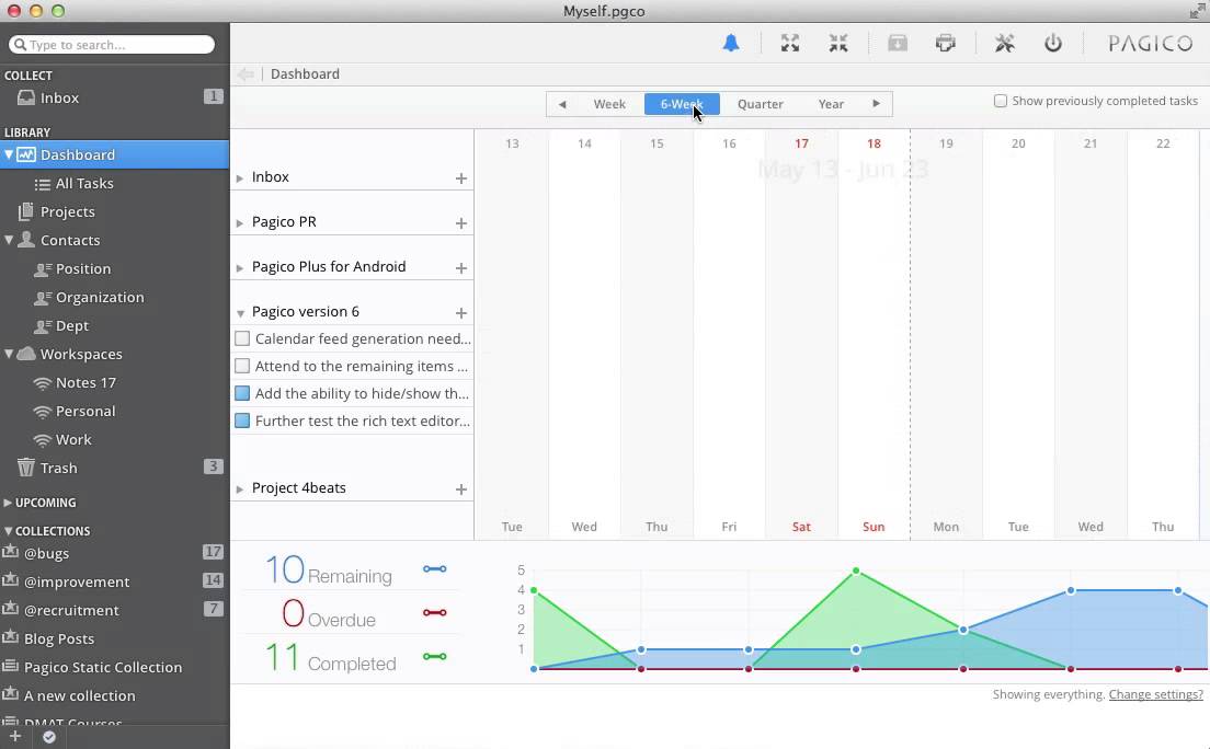 Pagico turns all your tasks into this cool-looking interactive flowchart