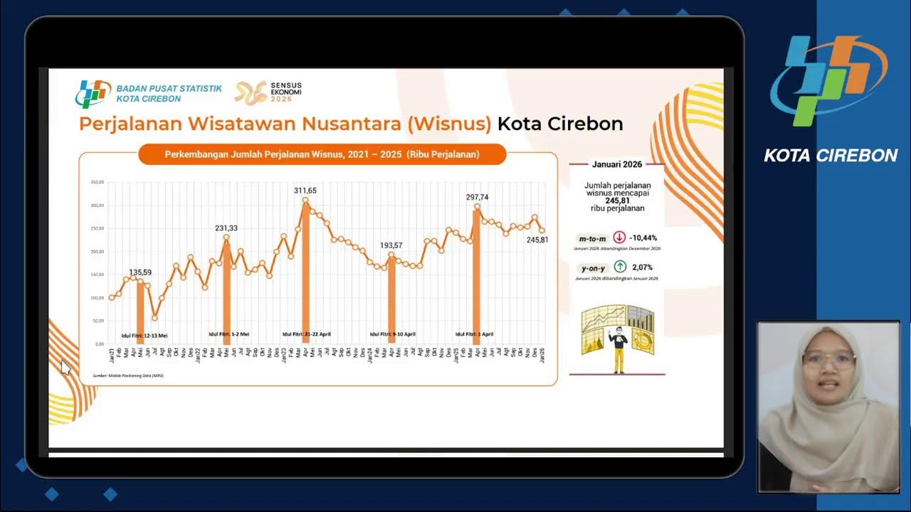 Live Stream BPS Kota Cirebon: Berita Resmi 2 Maret 2026
