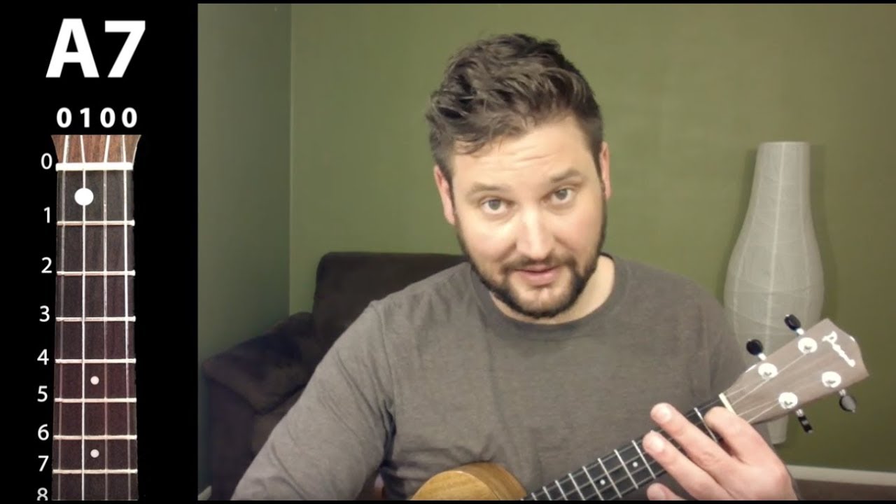 Not in Nottingham - Robin Hood / Roger Miller / Mumford & Sons // EASY UKULELE TUTORIAL