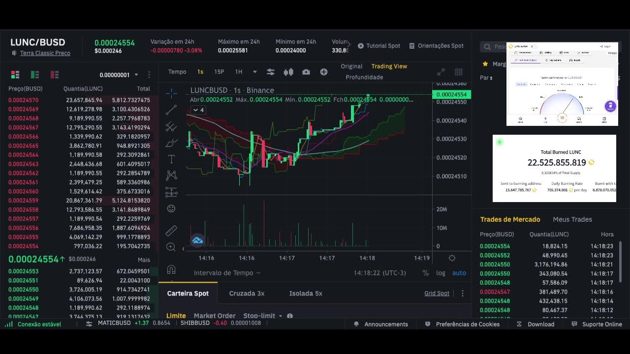 #Lunc Big Dump!