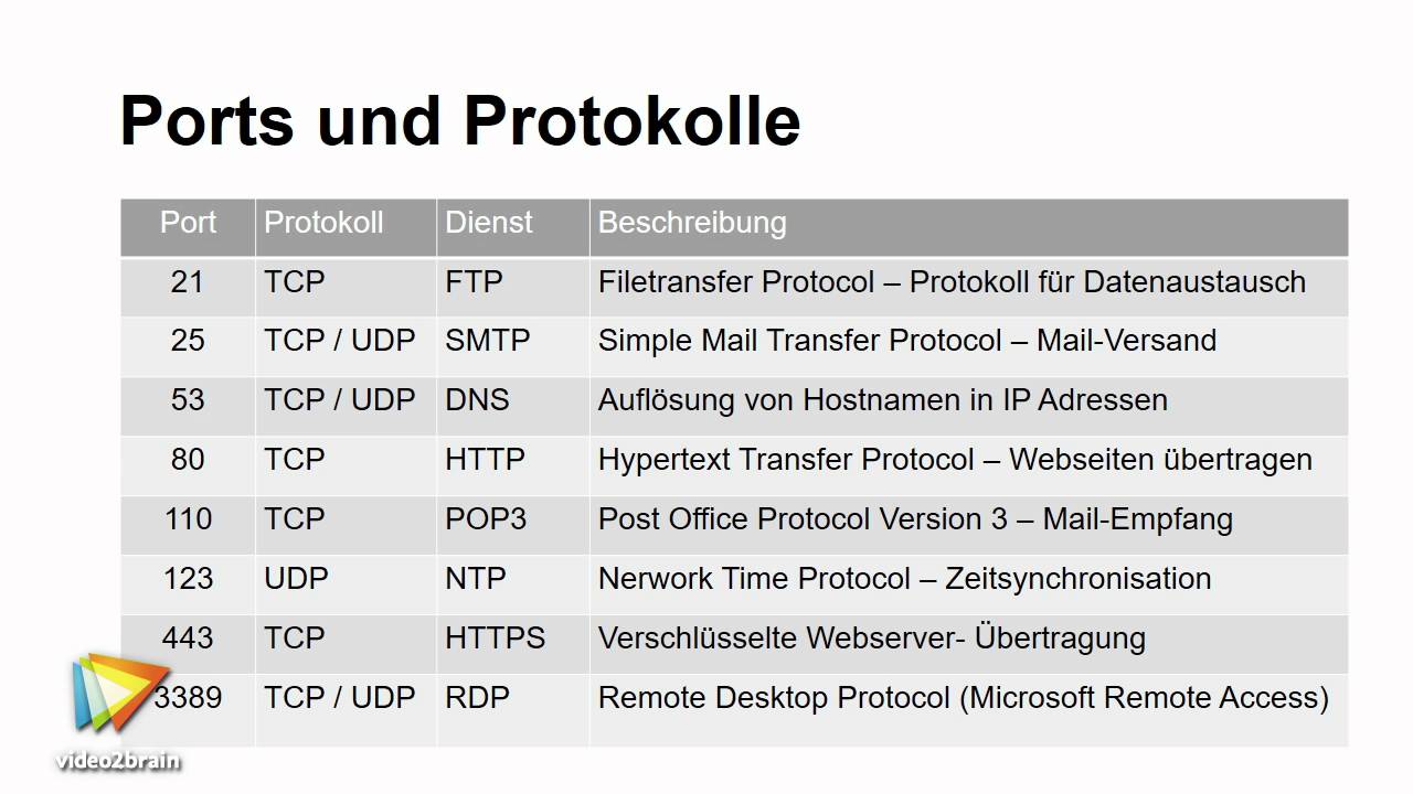 Linux-Desktop: Systemadministration Tutorial: Ports und Protokolle |video2brain.com