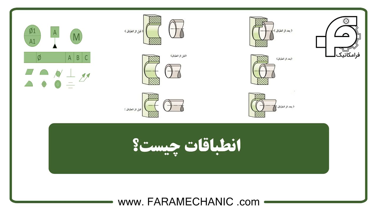 انطباقات چیست؟ کاربرد آن در طراحی به چه نحوی است؟