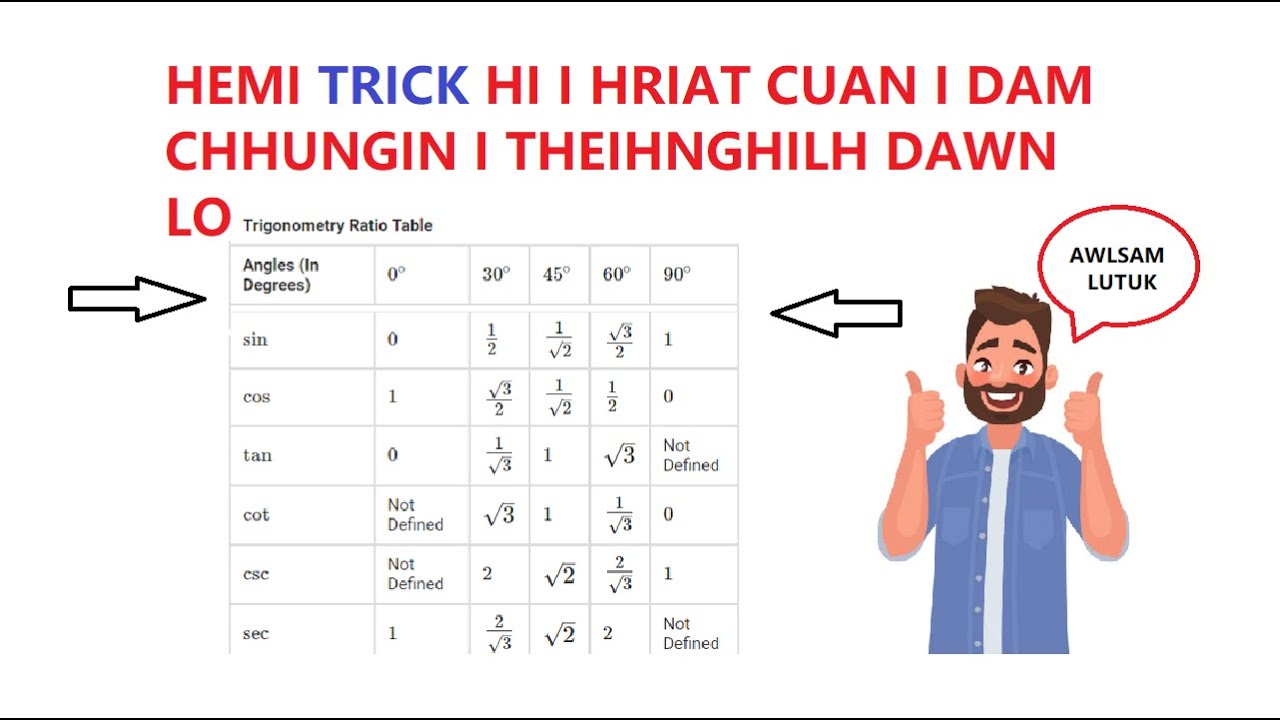 MIZO MATHS TRICK | AWLSAM DEUH IN TRIGNOMETRIC TABLE HRIAT RENG DAN | MIZORAM SSC BANKING EXAM TAN