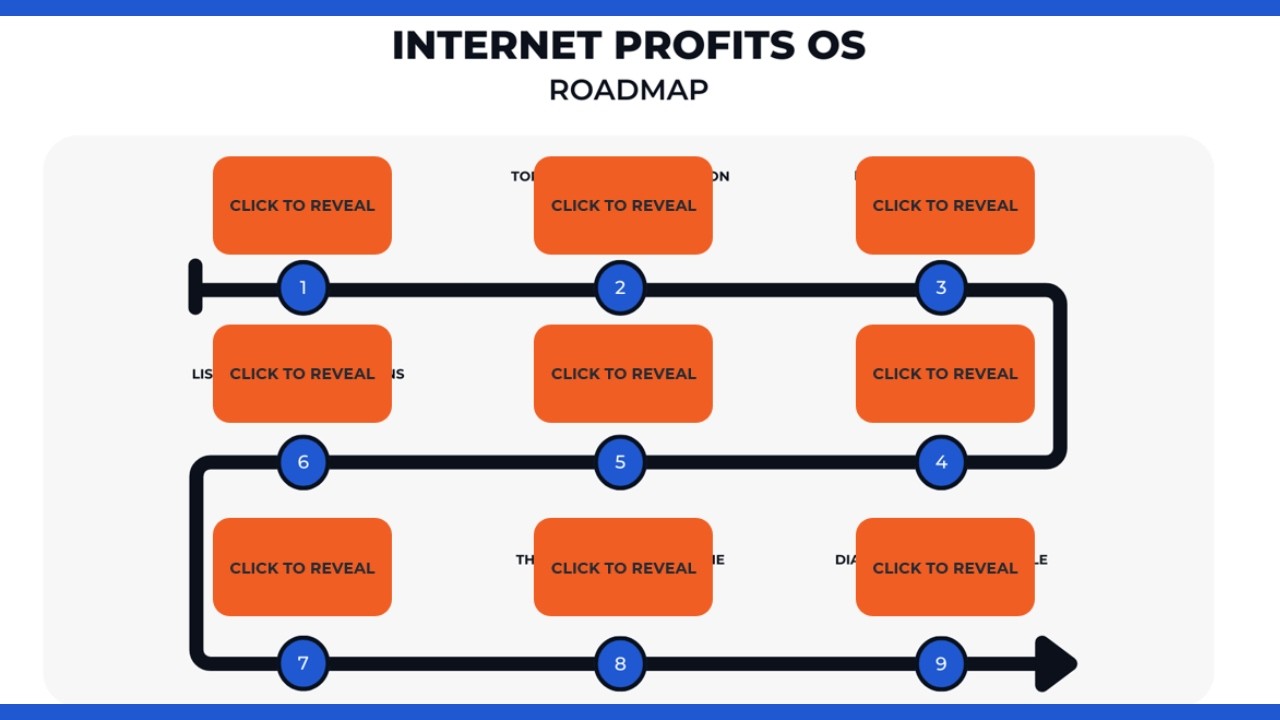 The EXACT System To Go From $0 - $100,000 Selling Products Online