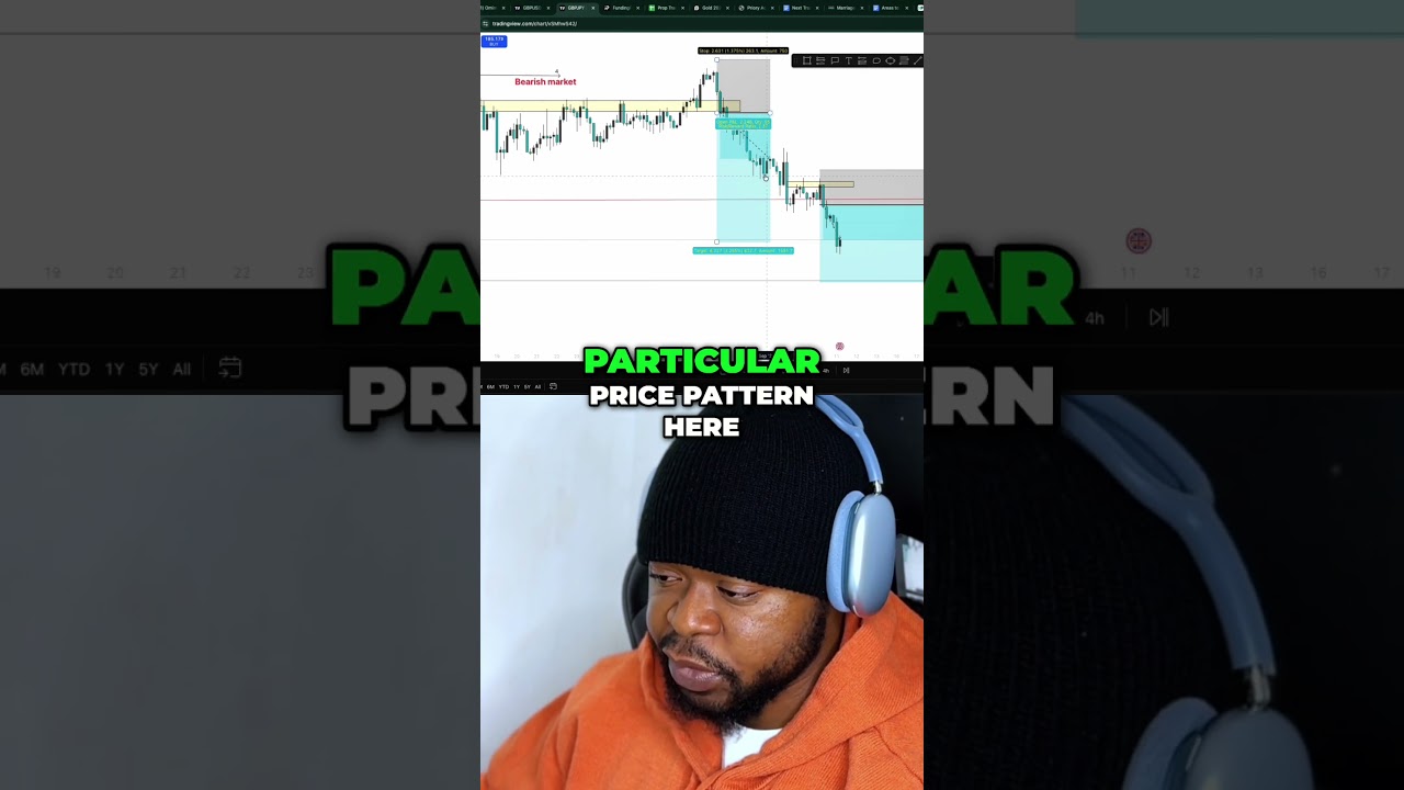 Trading Strategy  Capturing Pullbacks for Profit #trading #currencytrading