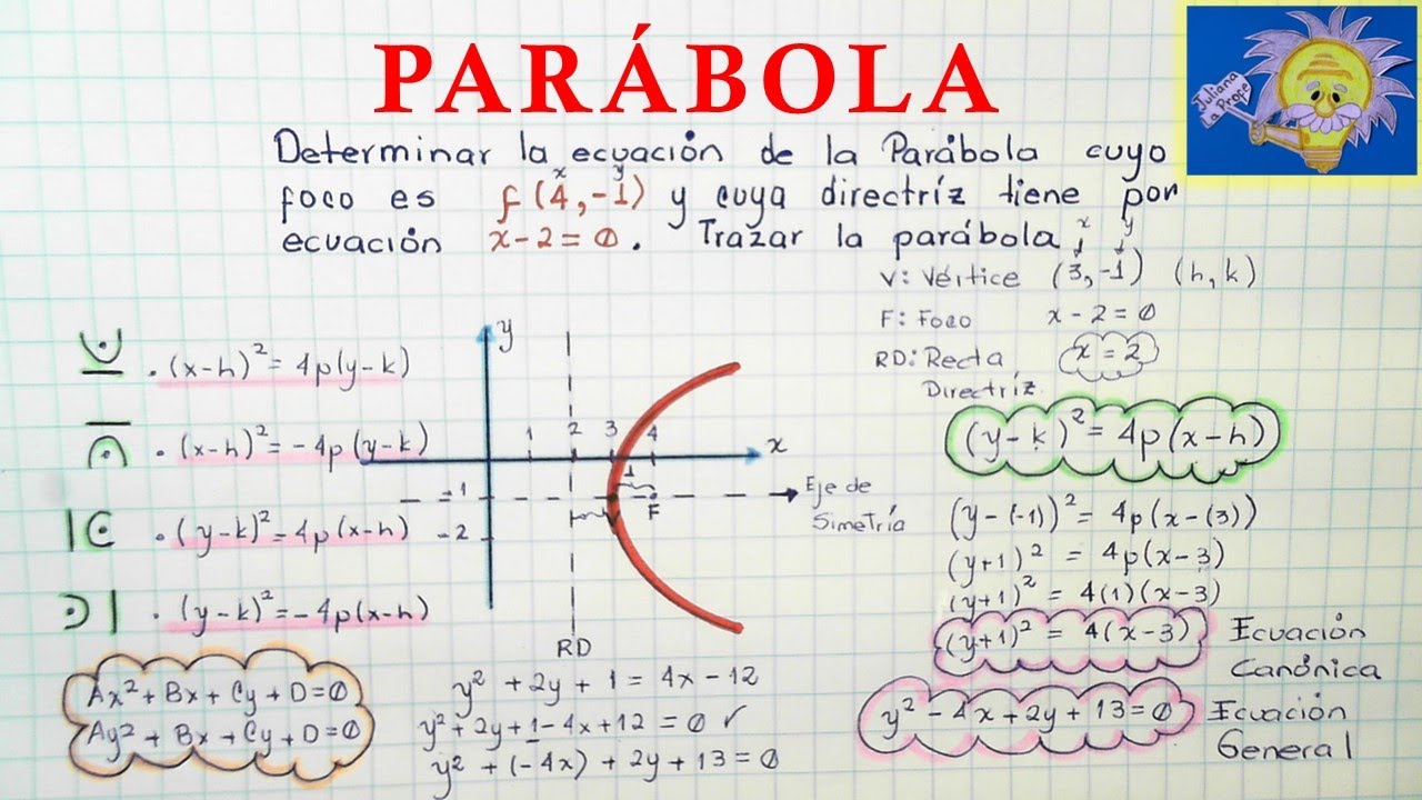 🧲 ECUACIÓN CANÓNICA Y GENERAL DE LA PARÁBOLA conociendo foco y recta directriz | Juliana la Profe