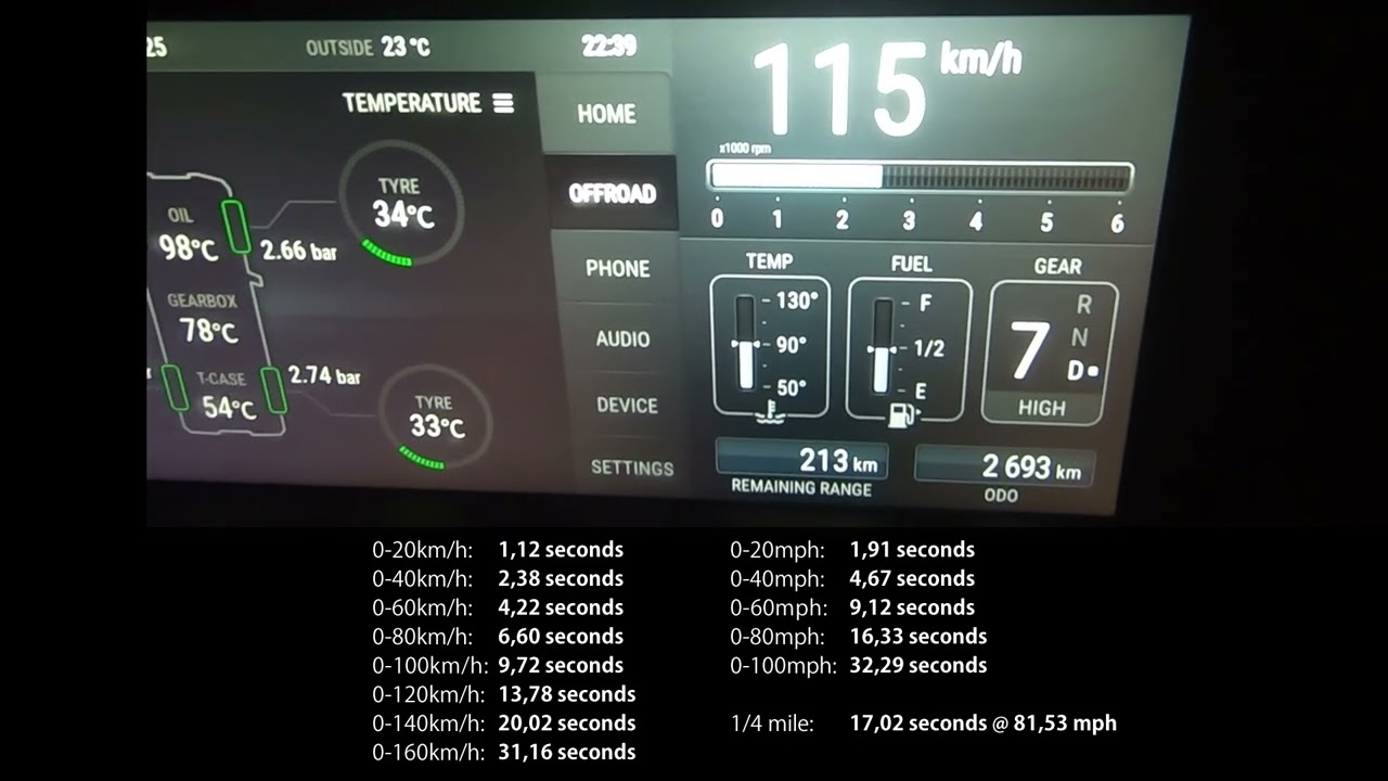 Acceleration, Top Speed & Brake Tests: 2024 Ineos Grenadier 3.0 TD S/W