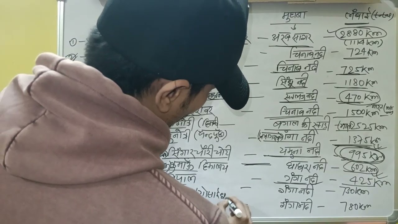  //Indian Geoghraphy : bharat ki नदिया //by :- santosh bhaiya 