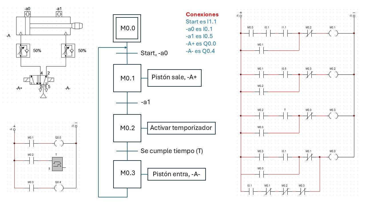 GRAFCET para controlar un pistón incluyendo un temporizador - implementación en CADe_SIMU