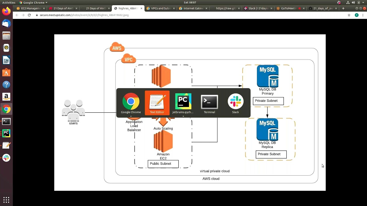 21 Days of AWS using Terraform -Building AWS VPC using Terraform