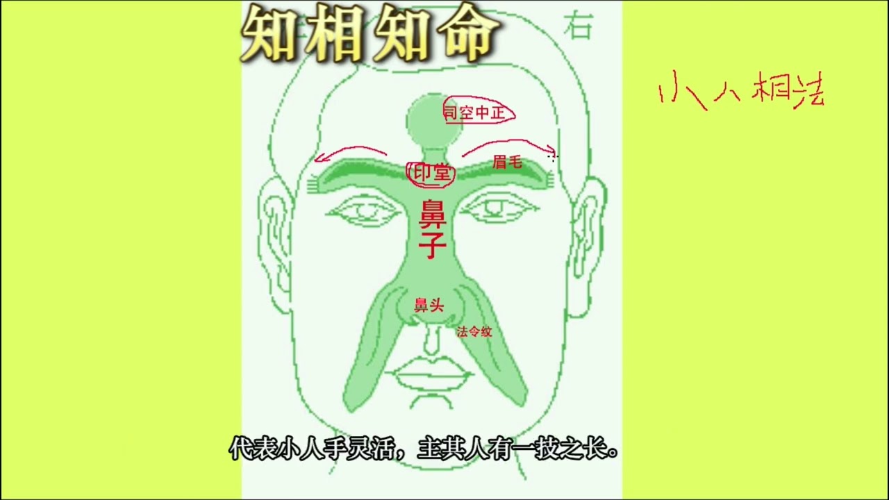 面相之小人相法之一，男性的正小人相法