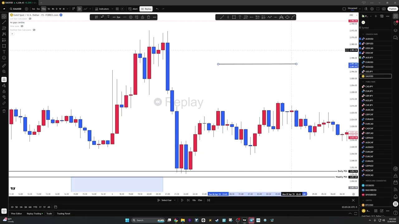 Cramson Capital CCT Strategy Explained + Backtesting Gold