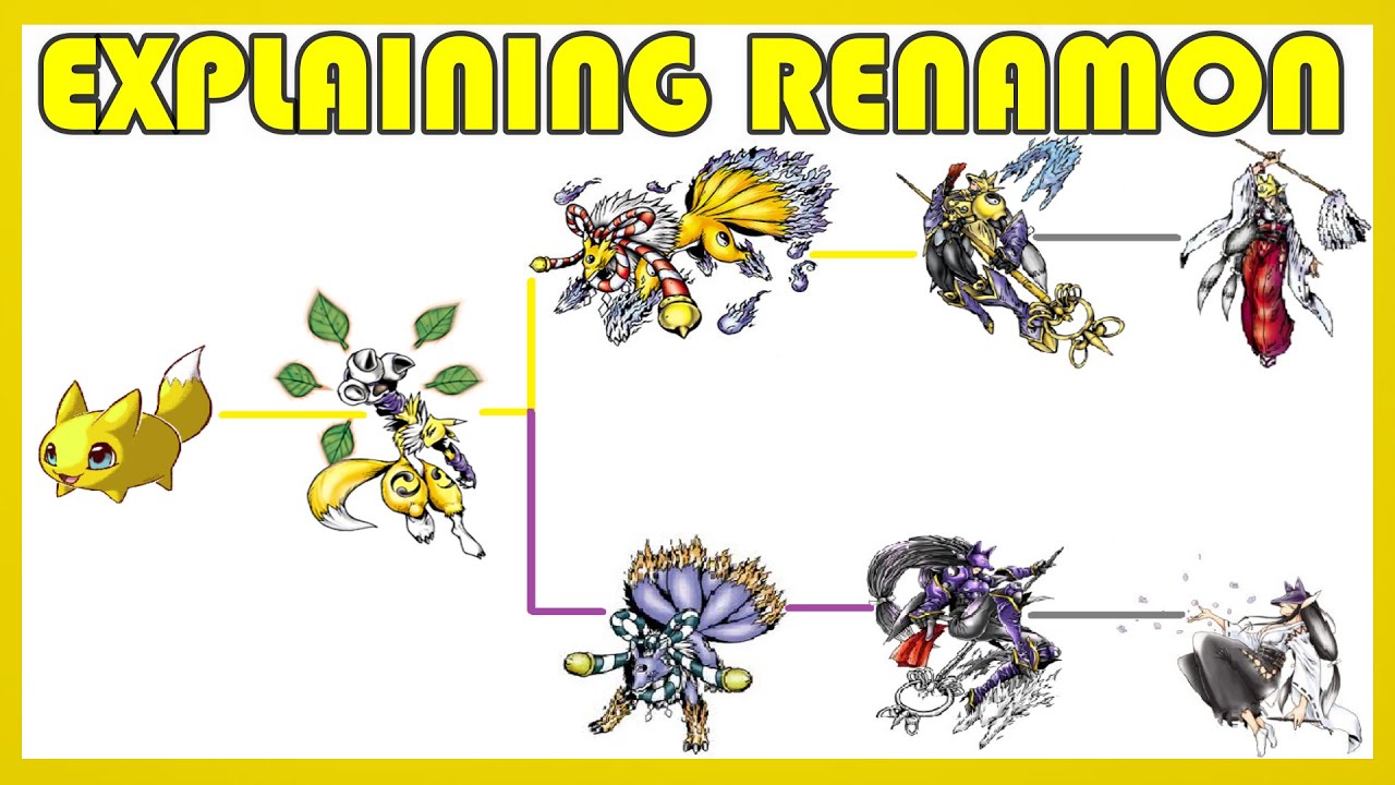 Explaining Digimon: RENAMON DIGIVOLUTION LINE [Digimon Conversation #56]