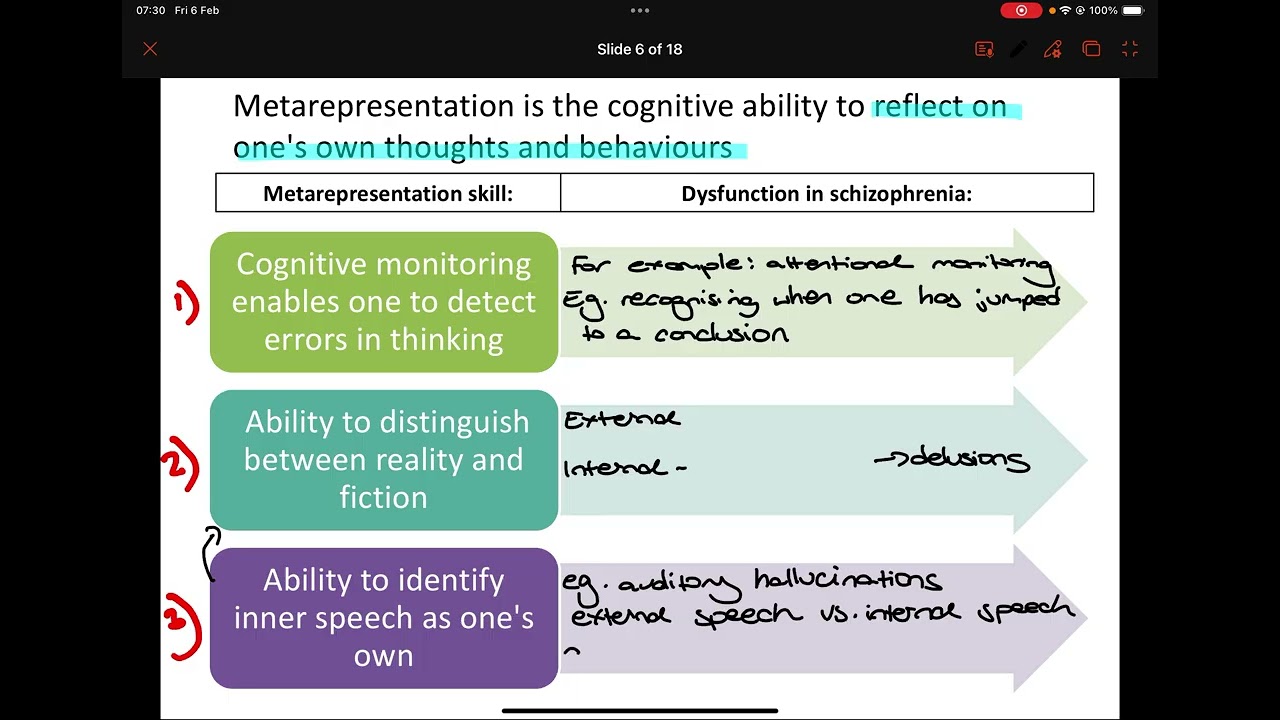 Family Dysfunction (Psychological Explanations for Schizophrenia)
