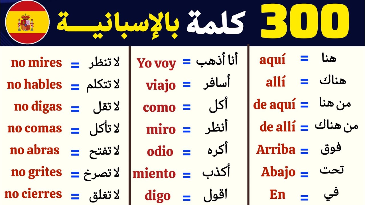 تعلم و استفد من 300 جملة بالإسبانية الدرس الذي يبحث عنه الجميع لتعلم اللغة الإسبانية 