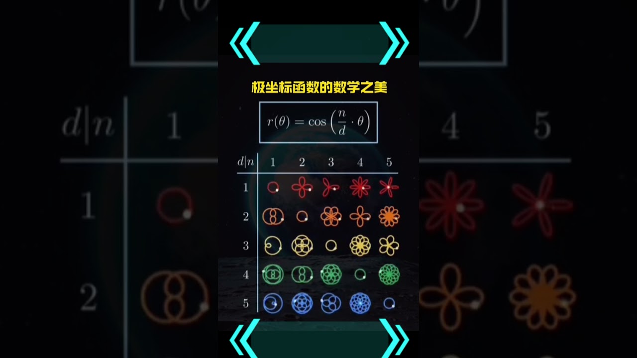 極座標函數的數學之美 #工程 #技術分析 #有趣的知识