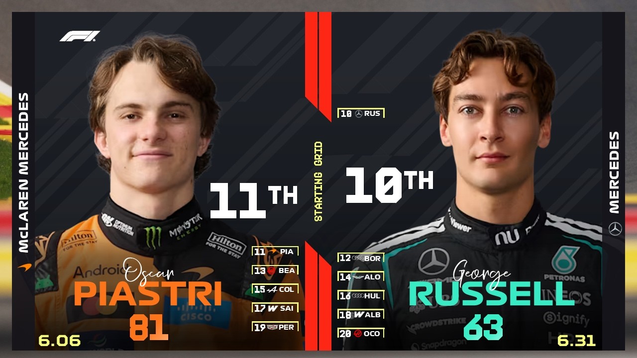 F1 2026 Mid-Season Fan Driver Ratings