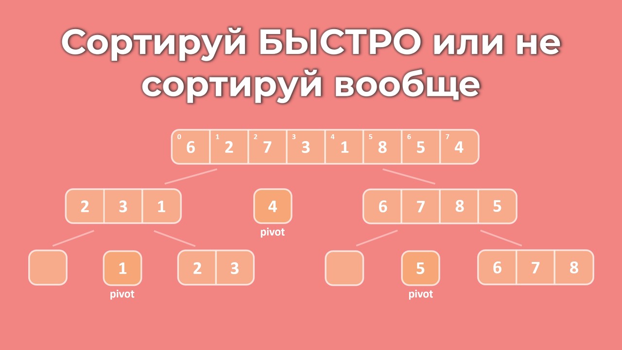 Быстрая Сортировка (Quick Sort) - Объяснение с Нуля + Визуализация