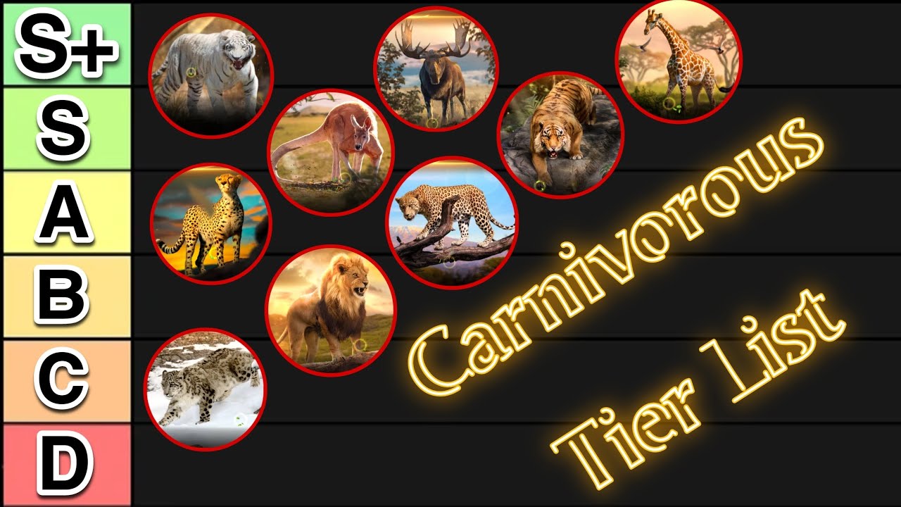 Tier List for Carnivorous Alphas | Beast lord the new land