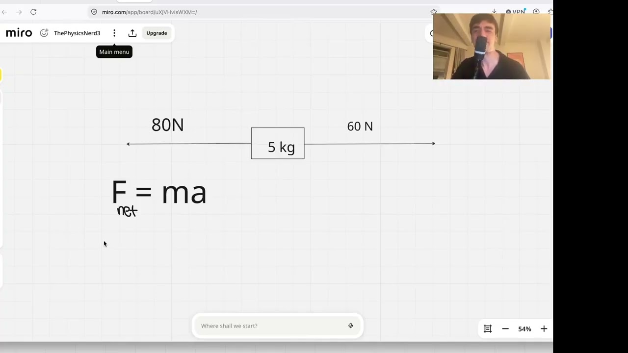 CAN'T FIGURE OUT PHYSICS? Introduction to Forces & Vectors