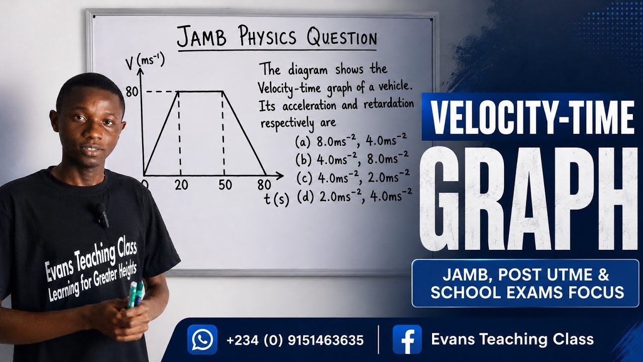 How to find acceleration and retardation on a velocity-time graph | JAMB Tutorial