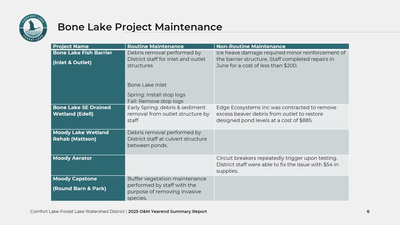 2025 Operations & Maintenance Summary