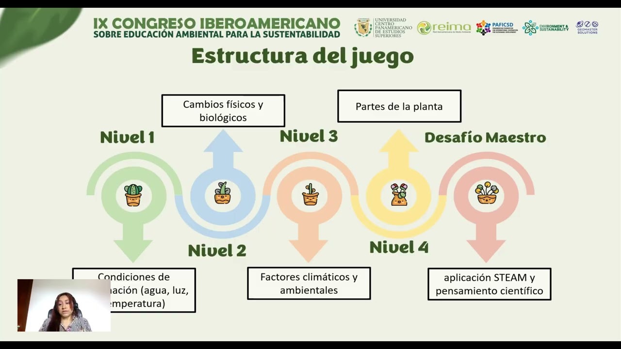 Aplicación del juego serio Arvelab en el desarrollo de habilidades STEAM...