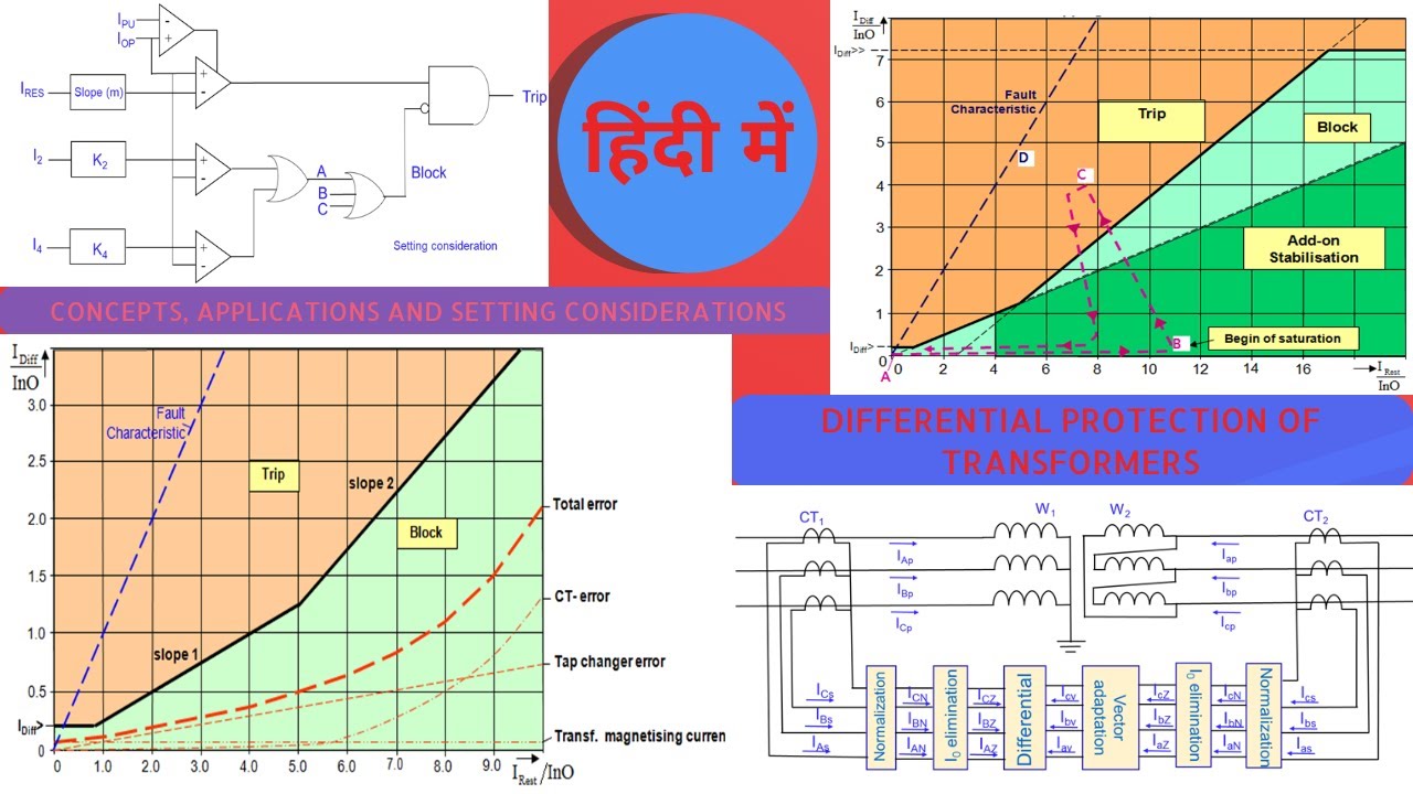 DIFFERENTIAL PROTECTION OF TRANSFORMERS || PERCENTAGE BIASED DIFFERENTIAL PROTECTION || DUAL SLOPE