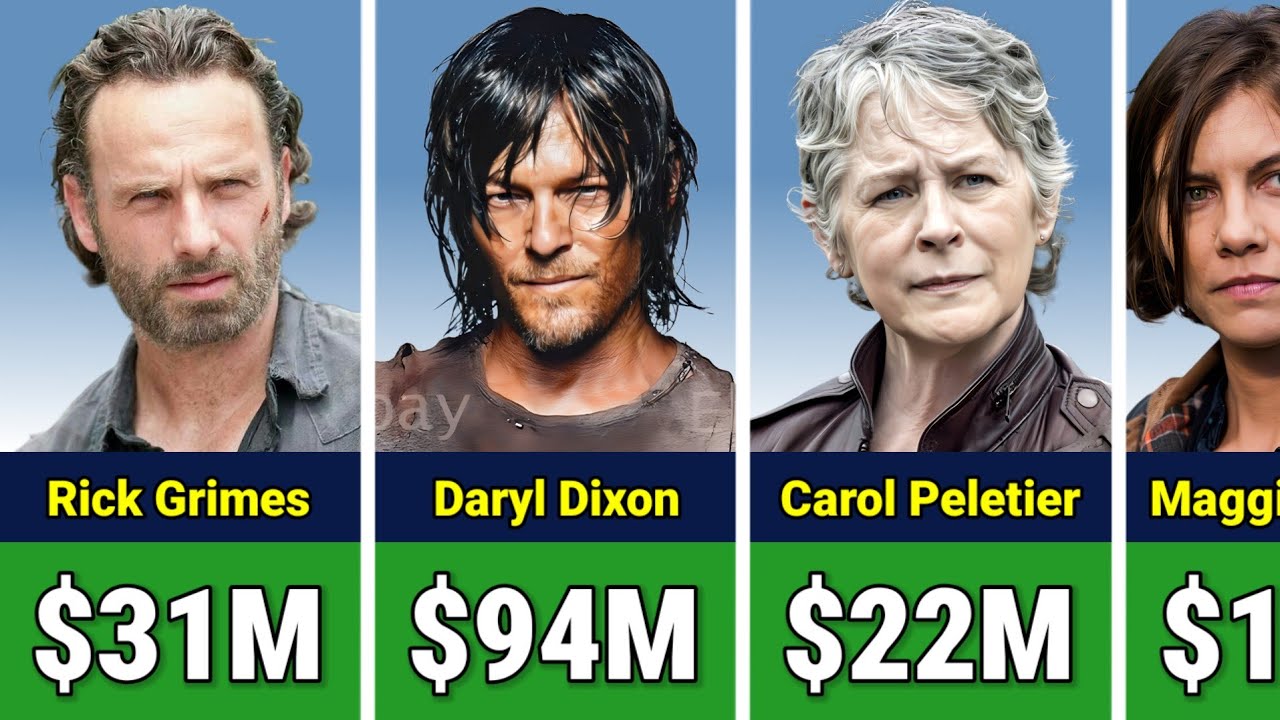 💰 The Walking Dead Cast Salary & Net Worth | Then vs Now