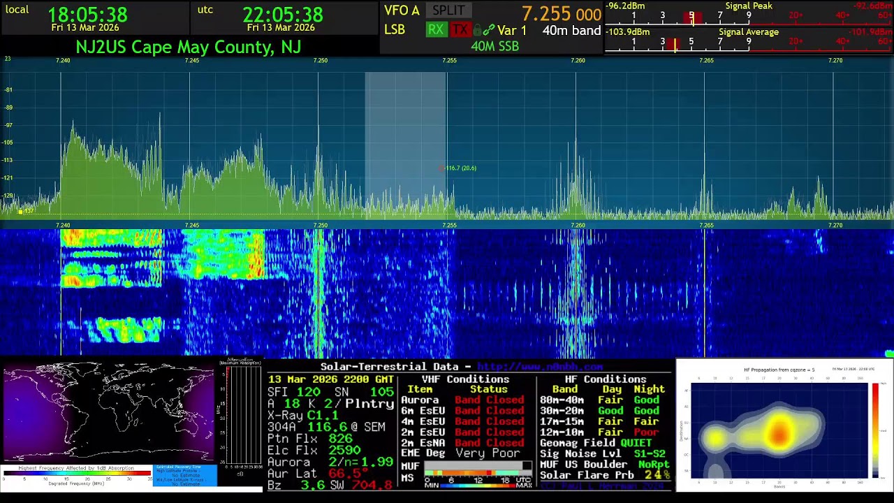 NJ2US ECARS 7255 Live Stream 13 March 2026