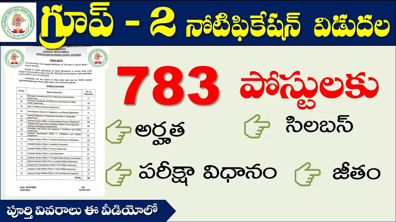 2022 TSPSC Group 2 Notification Out with 783 Posts Eligibility, Syllabus,Exam Pattern,Negative Marks