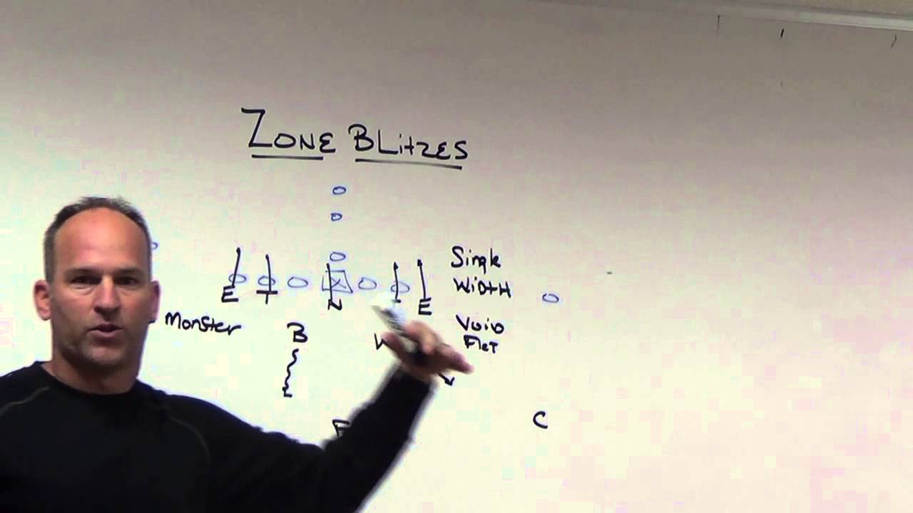 Zone Blitz Concepts