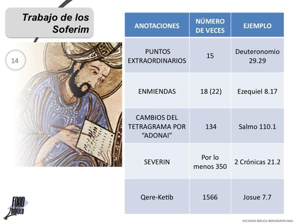 Foro Bíblico 28 - ¿Quién es YHVH?