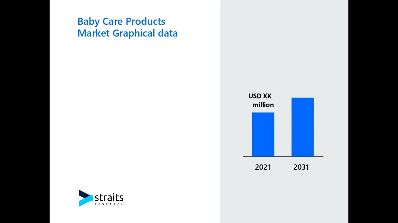 Baby Care Products Business Research: Evaluating Market Dynamics and Strategies